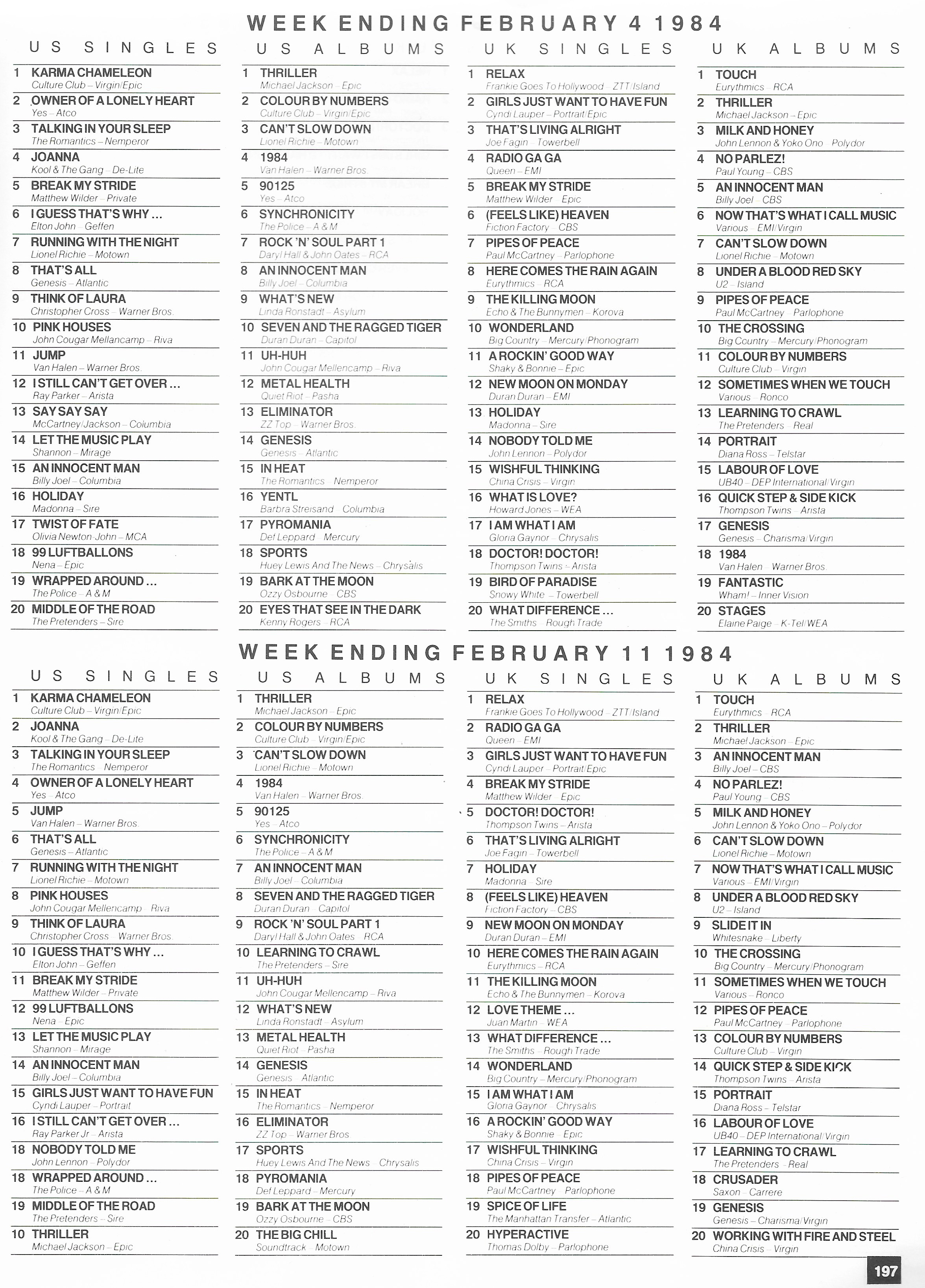 Chartpositions 1983 - 1984